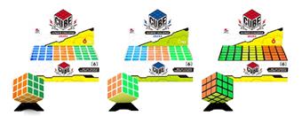 Third order white background fluorescent sticker cube   ITEM NO.： W015666