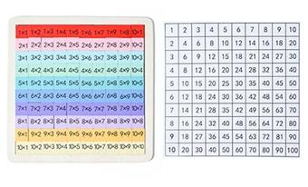 Wooden multiplication board multiplication mouth puzzle toy   ITEM NO.： W049277